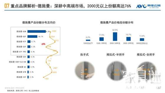 德施曼品牌解析3