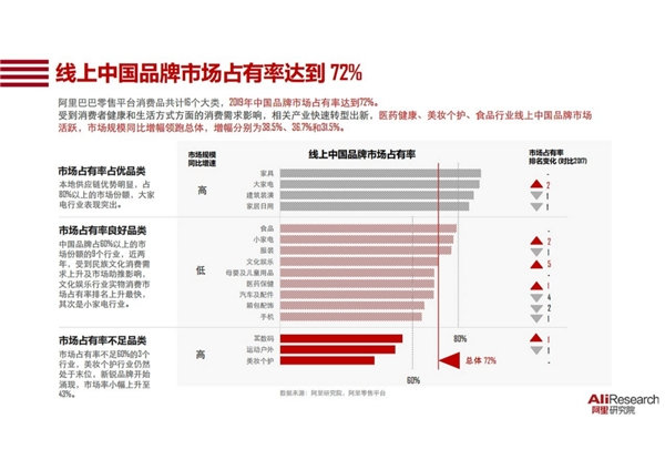 智能鎖市場占有率1