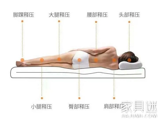 伊麗絲阿波羅床墊