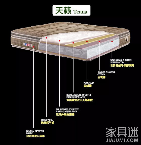 伊麗絲床墊