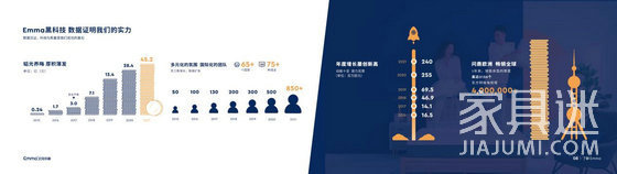 業績圖