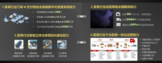 可視化