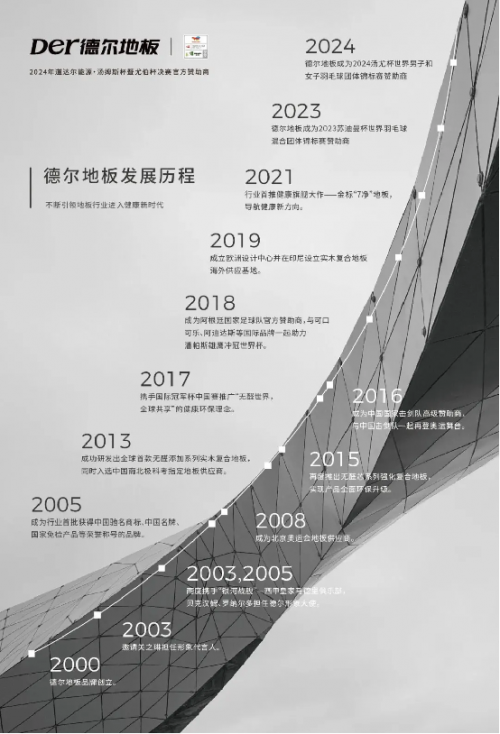 5-德爾發展歷程