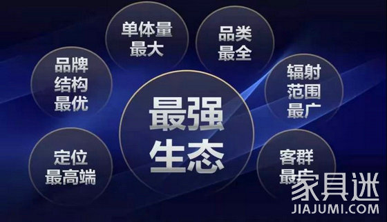 紅星美凱龍7宗“最”