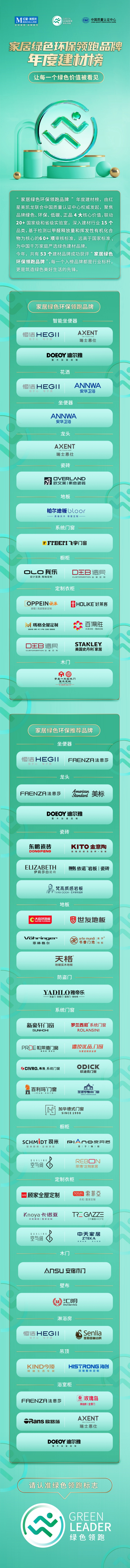 建材榜單(1)