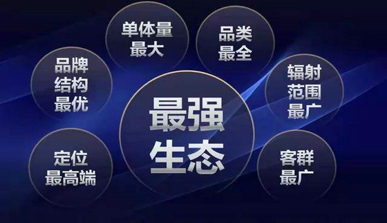 生態圖