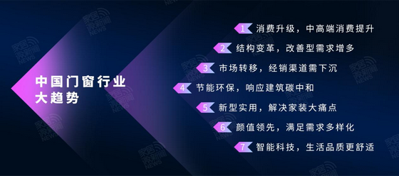中國門窗行業趨勢