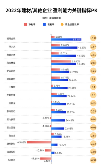 盈利能力4