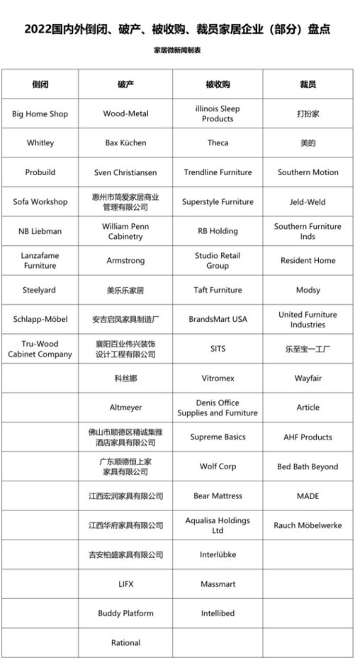 家居企業名單