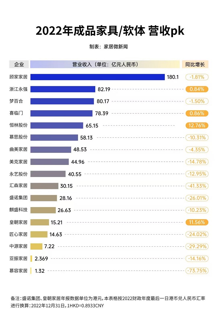 營收 1