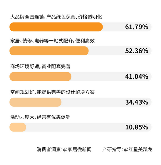 賣場優勢10