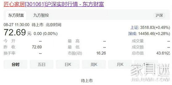 匠心家居發行價格為72.69元一股