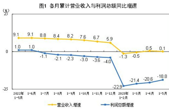 折線統計圖1