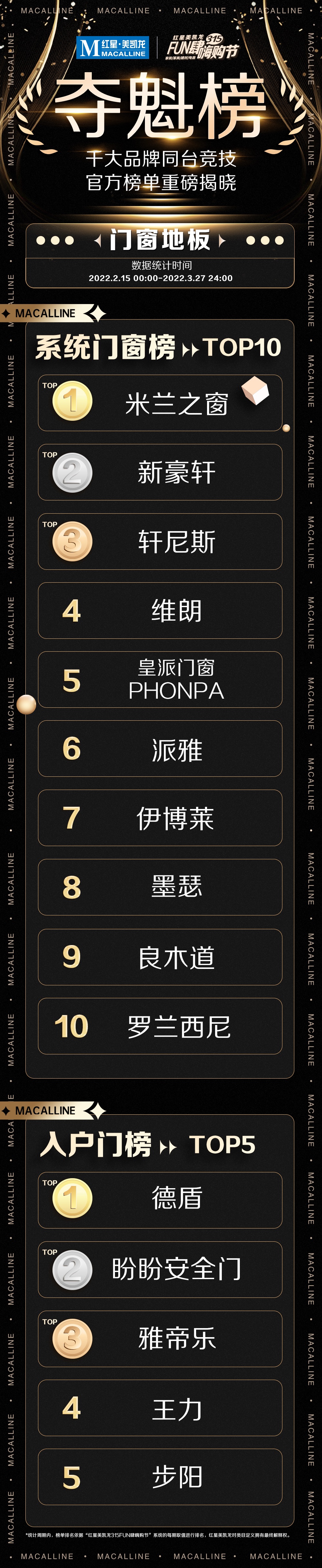 系統門窗