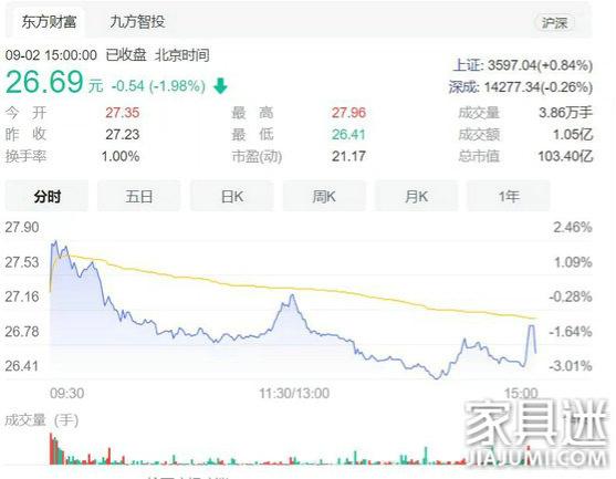 喜臨門擬不低于1.5億元且不超過2億元回購公司股份