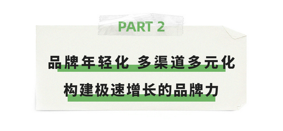 標題2