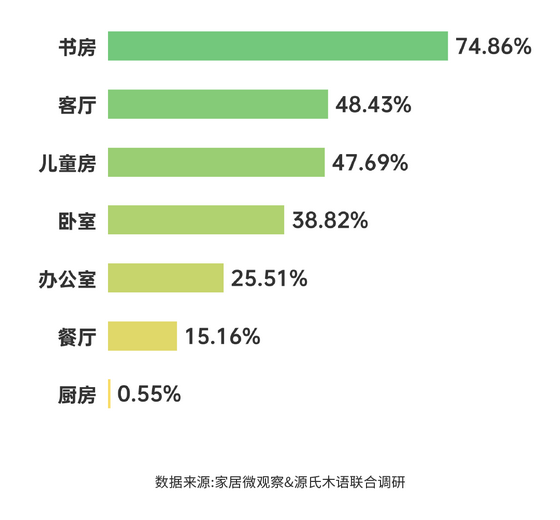 實木家具市場深度解析：潛力、商機與未來趨勢 (7)