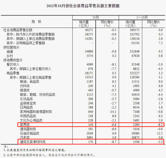 主要數據1