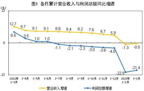 家具制造業數據1