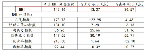 BHI數據 3