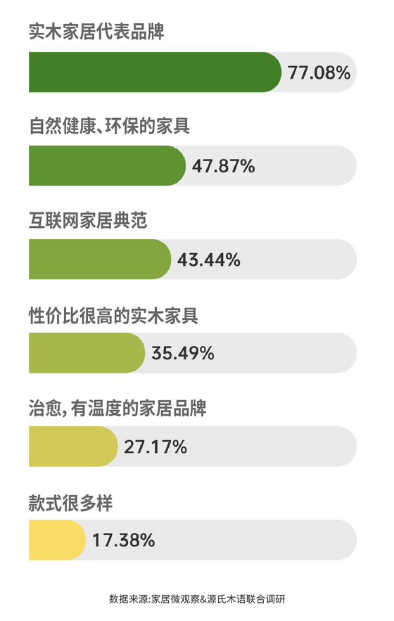 實木家具市場深度解析：潛力、商機與未來趨勢 (10)