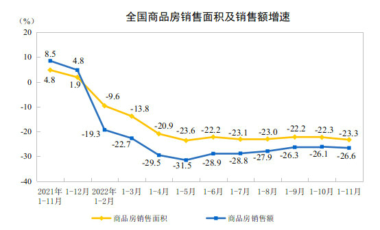 銷售額增速