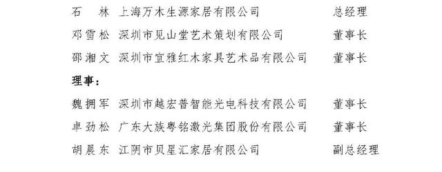 理事會增補候選名單7