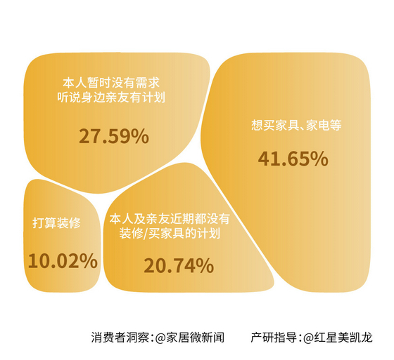 消費意愿2