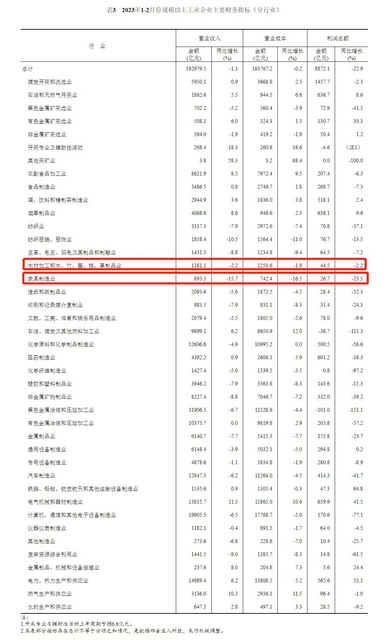 家具業數據03