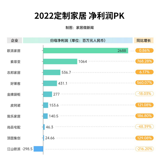 凈利潤2