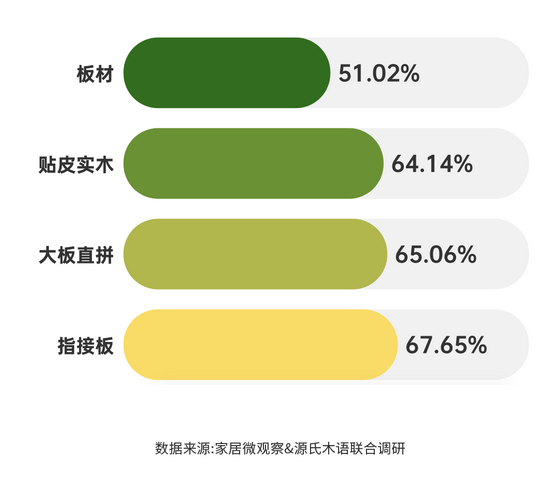 實木家具市場深度解析：潛力、商機與未來趨勢 (5)