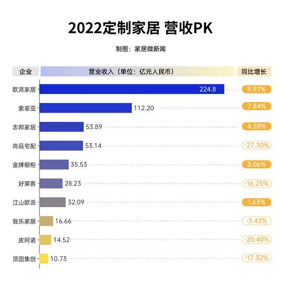 營收1