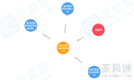 榮盛發展退出銀象紙業100%股權,高氏家具接盤