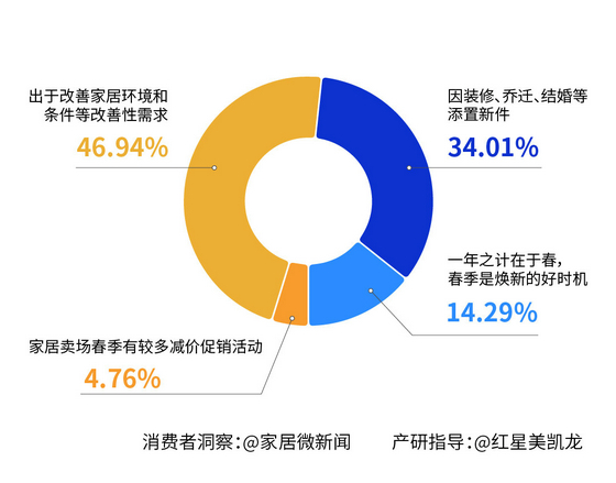 消費類型3