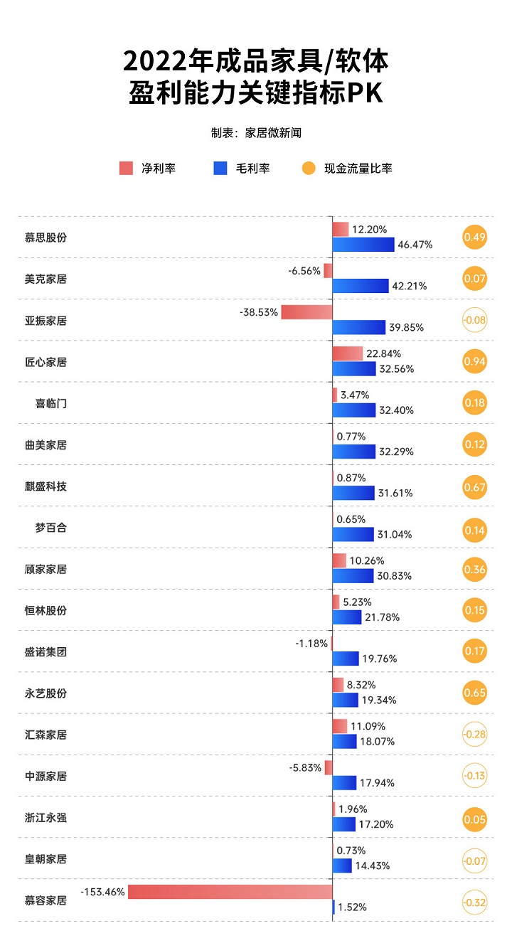 盈利能力 3