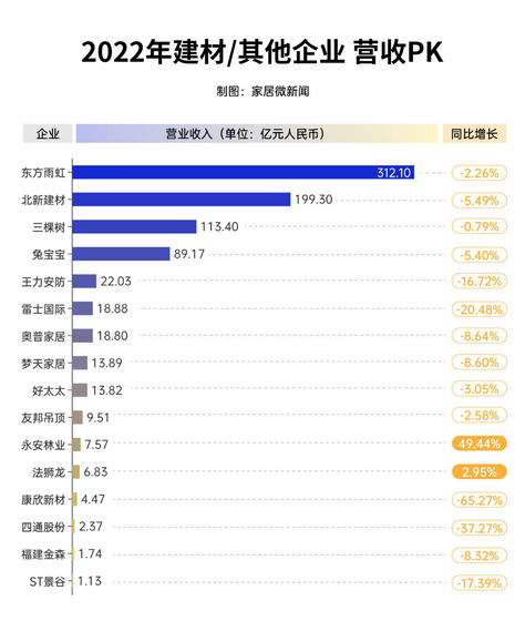 營收1