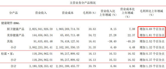 松霖科技年報4