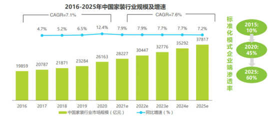 裝修行業規模4