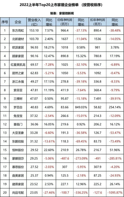 排行榜