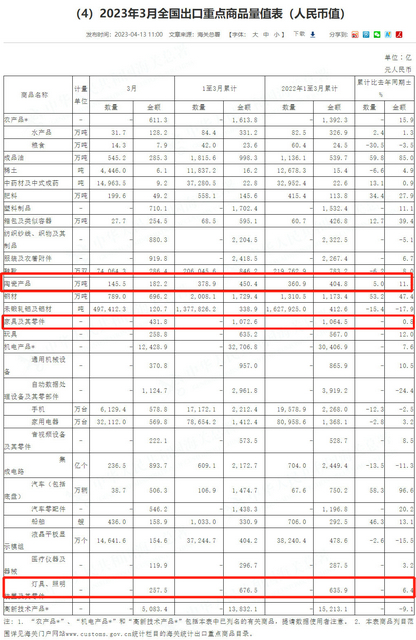 各行業數據2