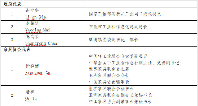 表格2