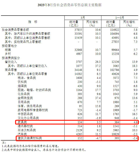各行業數據2