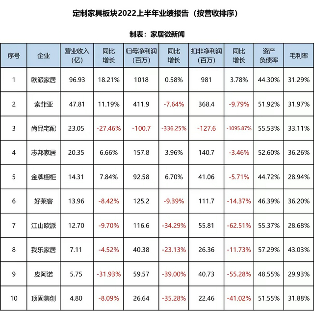 排行榜