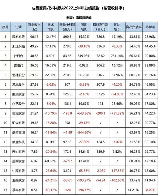 排行榜