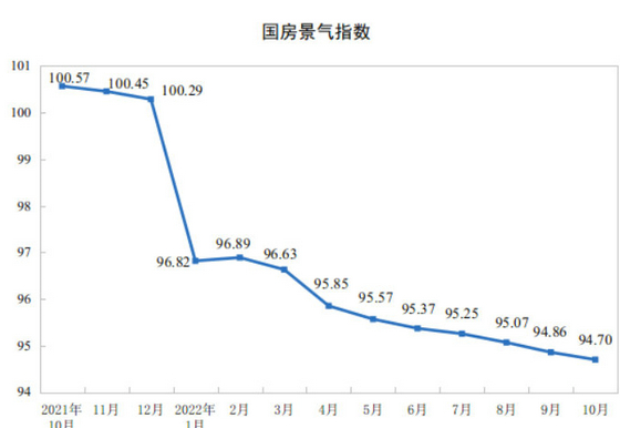 景氣指數4
