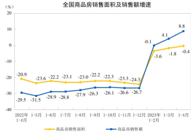 BHI折線統計圖2