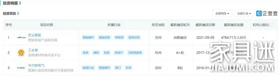 天正電氣擬4764.7萬增資宏云智能