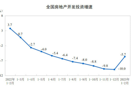 家具業數據04