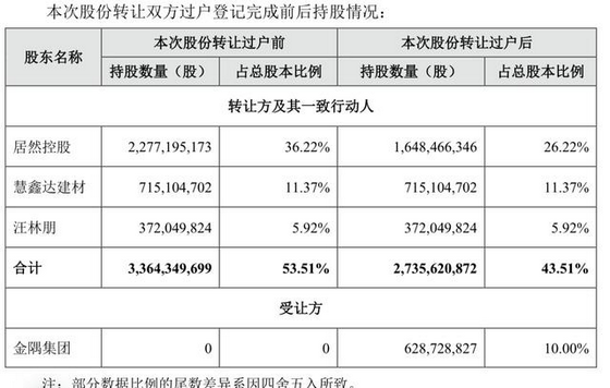 2023家居微觀察年度榜單之“十大事件”！ (2)
