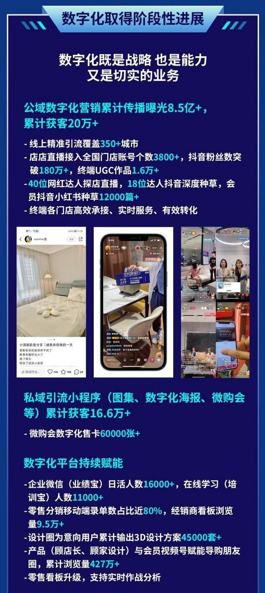 顧家家居